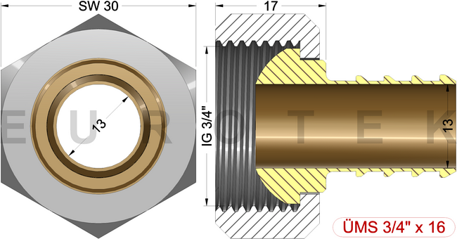 description
